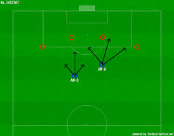 433,355 likes · 530 talking about this. Understanding Roles In Football Manager And Real Life Part 2 Strikerless