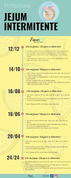 Você faz todas as suas refeições em um período de 8 horas e jejua pelas 16 horas restantes. Como Fazer Jejum Intermitente Corretamente Cardapio Foodss Health Diet Health Fitness
