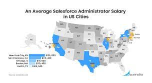 Salesforce Salary Trends Overview 2017 2020 Ascendix