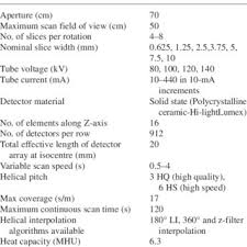 Quantum limited video receiver, multiple laser sensor diodes. Pdf Performance Evaluation Of The New Whole Body Pet Ct Scanner Discovery St