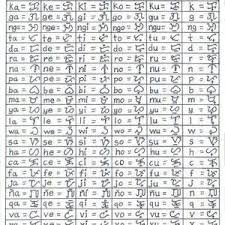 Baybayin Ancient Filipino Alphabet Ancient Symbols Alphabet Symbols Ancient Alphabets