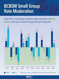 Blue cross blue shield coverage after leaving job. The Effect Of Moderated Premiums On Small Employers Mibluesperspectives