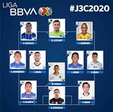 Resultados de la ¨jornada 03¨ de la ¨liga mx¨ torneo ¨guard1anes 2020¨, te informamos fecha, horario, estadio, horario, alineación, plantel completo, cuerpo técnico, cambios, también tarjeta rojas, amarilla, resultado, marcador final, inclusive vídeo de goles y resumen. Liga Mx Pagina Oficial De La Liga Mexicana Del Futbol Profesional 33511 Ligamx Net