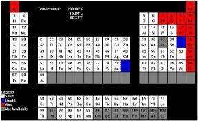Neon Is A Gas At Room Temperature Neon Temperatures Gas