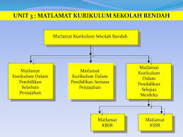 Segalanya tentang guru & kssr perbezaan kssr dan kbsr : Krp 3013 Kurikulum Pengajaran Sekolah Rendah Ppt Download