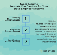 Best 22 engineering resume objective examples to use right away. Data Engineer Resume 2021 Guide With 10 Data Engineer Examples