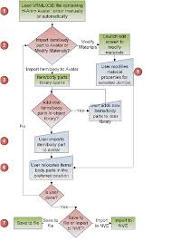 mechanism flow chart step 1 avatar loading user loads the