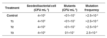 In both humans and cows, this sequence is part of a set of instructions for controlling a bodily function. 186 Questions With Answers In Mutation Analysis Science Topic