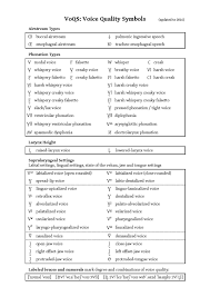 voice quality symbols wikipedia