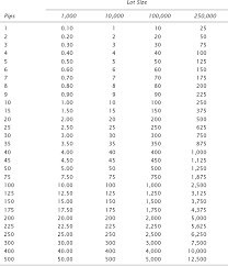 Conversion Money Rates Forex Leverage Ratio