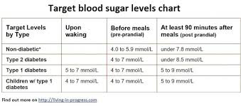 Normal Sugar Levels Chart Glucose Canada Naveshop Co