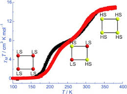 Soal simak ui dan pembahasan pdf. Spin Crossover Feii4 Squares Two Step Complete Spin Transition And Reversible Single Crystal To Single Crystal Transformation Wei 2011 Angewandte Chemie Wiley Online Library