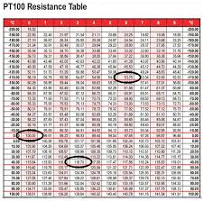 solved 11 a table of resistances of rtd pt100 temperature