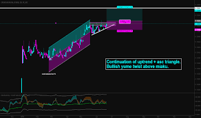 Hrkeur Chart Rate And Analysis Tradingview