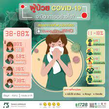 About press copyright contact us creators advertise developers terms privacy policy & safety how youtube works test new features press copyright contact us creators. à¸§ à¸˜ à¸à¸²à¸£à¸› à¸­à¸‡à¸ à¸™ à¸£ à¸šà¸¡ à¸­ à¹„à¸§à¸£ à¸ª Covid 19