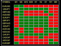 Trend Seeker The Multi Currency Indicator Explained