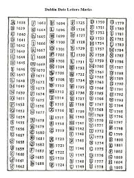 Silver Hallmarks Hallmarkwiki Com Hallmarks Encyclopedia