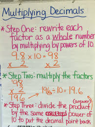 Multiplying Decimals Anchor Chart Math Charts Multiplying