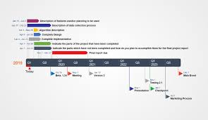 gantt chart examples for visual project management