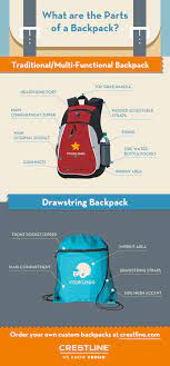 Read our detailed review of the best camera backpacks available today and make the right choice! What Are The Parts Of A Backpack A Bag Anatomy With Diagrams Crestline