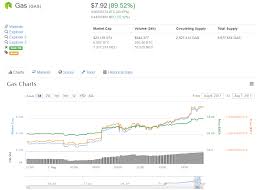 The most intuitive subreddit to start this experiment in was r/cryptocurrency and it was no surprise that the first. Best Place To Buy Neo Cryptocurrency Ethereum Reddit Maidsafe