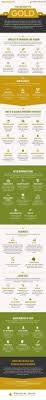 Pin On Latest Infographics