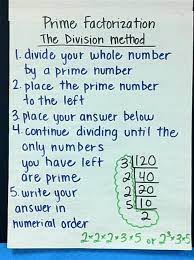 Sosa Emily Fifth Grade Anchor Charts Upper Elementary Math Teaching Math Prime Factorization Anchor Chart