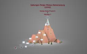 Jalan stesen, jalan kolam air, jalan raja, jalan kota, jalan tunku ibrahim, no. Gabungan Pelajar Melayu Semenanjung By Sirr Kamarudin