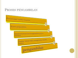 Apa sih sebenarnya sumber daya manusia dan manajemen sumber daya manusia itu? Pengurusan Sumber Manusia Ppt Video Online Download