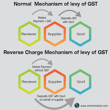 Comprehensive Guide On Tds On Gst 2 With Examples