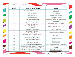 1st Grade Yearly Lesson Plans Lessons By Sandy Library Lesson Plans Library Lessons First Grade Lessons