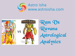 Ram Vs Ravana Astrological Analysis