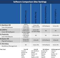 Request an ultipro assessment managed services. Top 20 Of Best Hr Management Software Hrms Software As Recommended By Hrm Pros