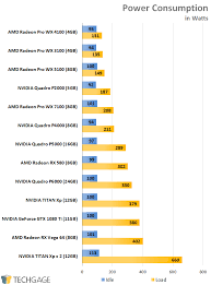 Radeon Pro Vs Quadro A Fresh Look At Workstation Gpu