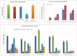 No more one size fits all. customize the stalk rolls according to your needs for variable shredding and slicing. Techno Economic Assessment Of Corn Stover For Hybrid Bioenergy Production A Sustainable Approach Sciencedirect