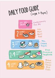 Toddler Food Pyramid In 2019 Baby Food Recipes Toddler