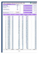Vrei sa scapi de datoriile pe care le ai la diverse banci si sa platesti in fiecare luna o singura rata pentru un singur credit? Grafic De Rambursare Nevoi Personale Fara Garantii Ron Nume Client Gelu Neagu