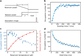 Schematic of an optical trap 1. Preparation Of Hundreds Of Microscopic Atomic Ensembles In Optical Tweezer Arrays Npj Quantum Information