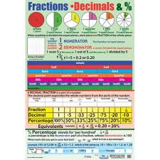 Fractions Decimals And Percentages Maths Poster