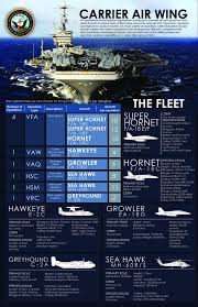 Image Result For U S Navy Fleet Navy Aircraft Carrier Aircraft Carrier Navy Carriers
