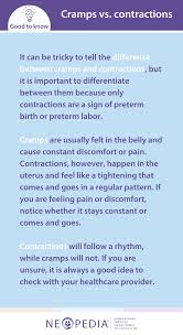 Image result for Preterm Labor