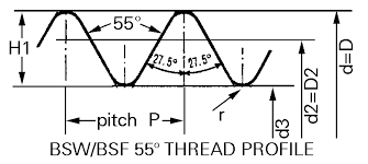 British Standard Fine Fijne Stap Bsf