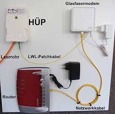 Rein physikalisch ist ein solches funknetz jedoch immer mit geschwindigkeits­verlusten verbunden. Grundsteinheim Faq Deutsche Glasfaser