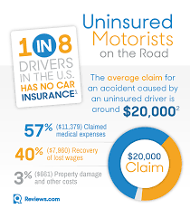 Flood damage can be devastating, but learning that you are not covered by insurance can be even more traumatic. Why All Drivers Need Uninsured Underinsured Motorist Coverage Reviews Com