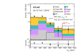 Subscribe dan like untuk mendukung channel ini berkembang dan tekan tanda lonceng untuk notifikasi bab selanjutnya.!untuk cerita lengkap novel ini dari. Search For Supersymmetry In Events With Four Or More Charged Leptons In 139 Fb 1 Of Sqrt S 13 Tev Pp Collisions With The Atlas Detector Cern Document Server