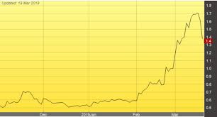 Stock analysis for hong leong bank bhd (hlbk:bursa malays) including stock price, stock chart, company news, key statistics, fundamentals and company profile. Dayang Downgraded By Kenanga Public Bank And Hong Leong Bank Koon Yew Yin Koon Yew Yin S Blog I3investor