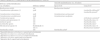 Pdf Identification Of Aerobic Gram Positive Bacilli By Use