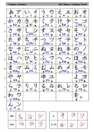 Hiragana And Katakana Free Study Material Mlc Japanese