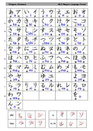 Hiragana And Katakana Free Study Material Mlc Japanese