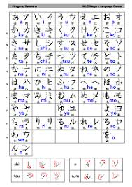 hiragana and katakana free study material mlc japanese